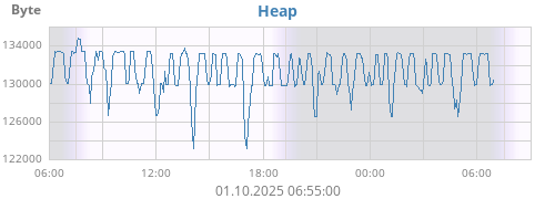 Heap