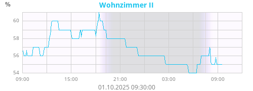 Wohnzimmer II