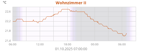 Wohnzimmer II