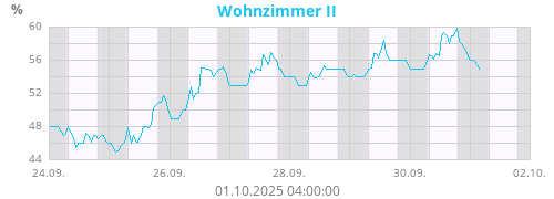Wohnzimmer II
