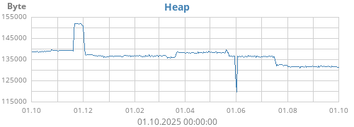 Heap